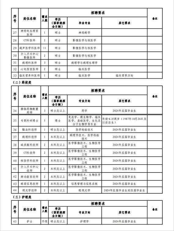 说明: 招聘岗位2