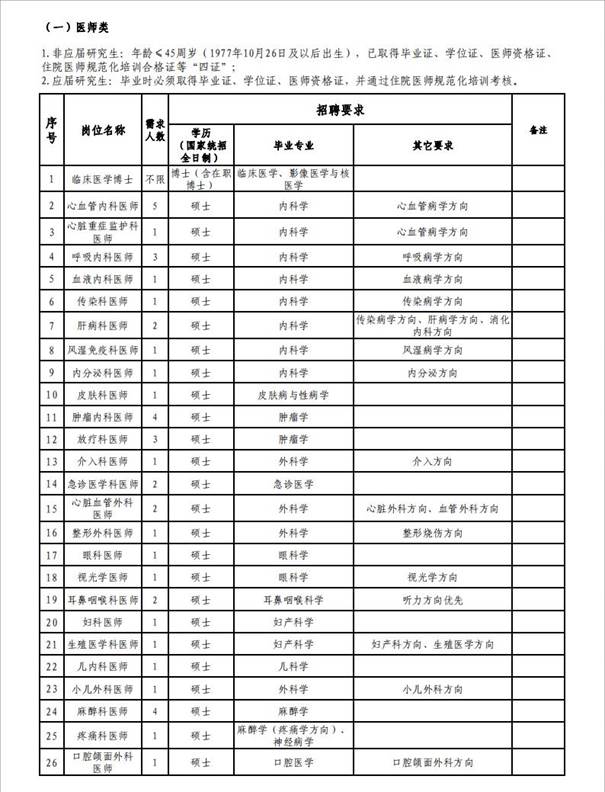 说明: 招聘岗位1